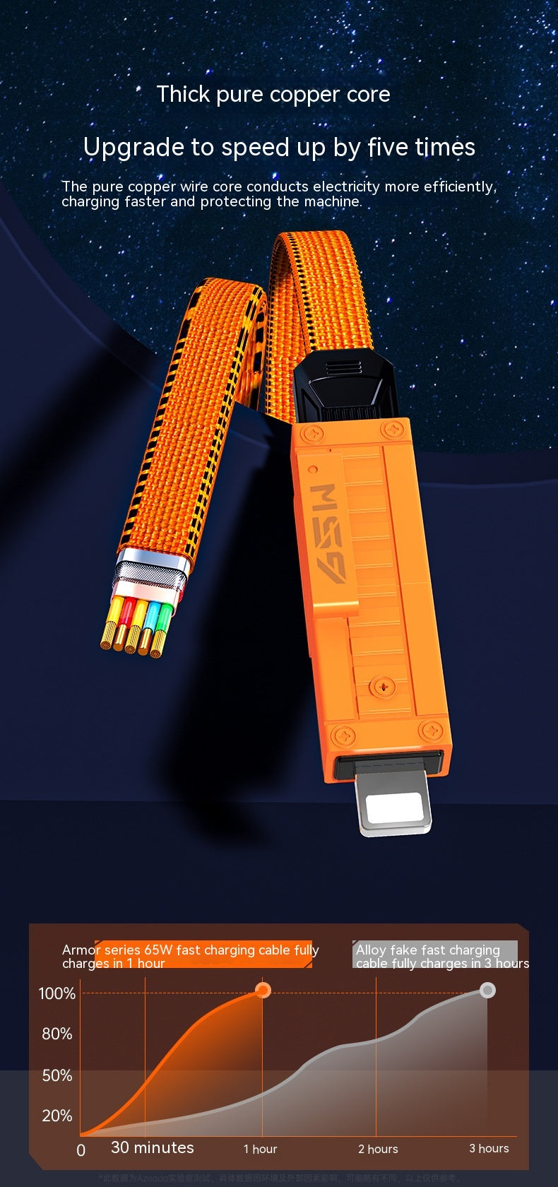 Armor Series 65W Fast Charge Data Cable Two Drag Two